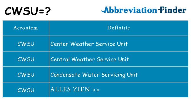 Wat staat cwsu voor