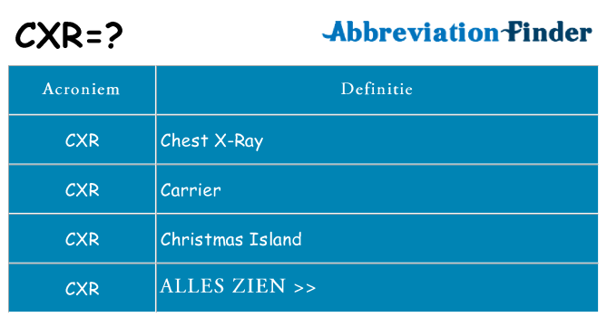Wat staat cxr voor