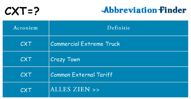 Wat staat cxt voor