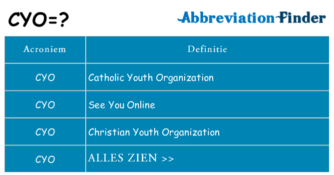 Wat staat cyo voor