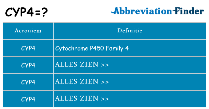 Wat staat cyp4 voor