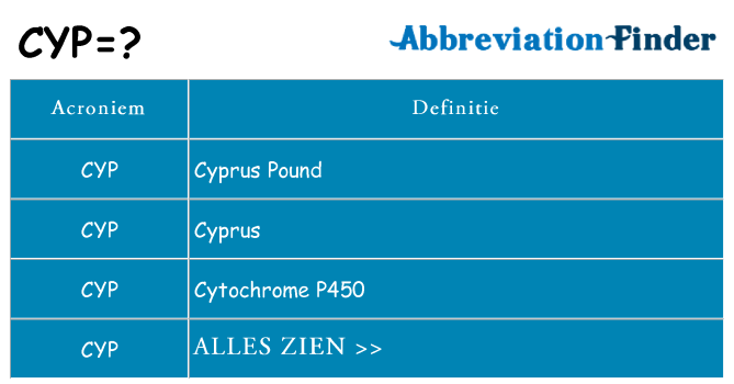Wat staat cyp voor