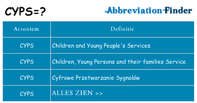 Wat staat cyps voor