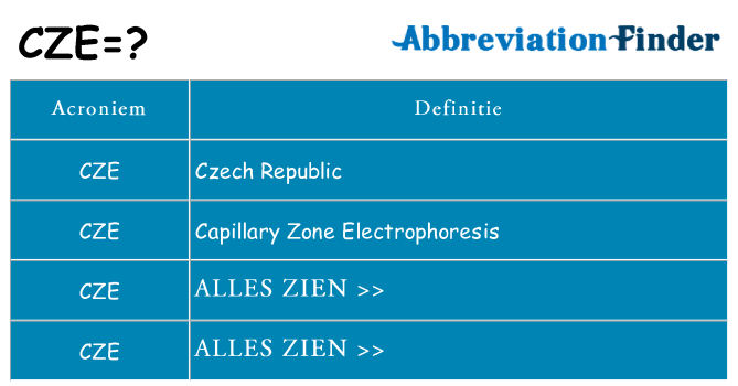 Wat staat cze voor