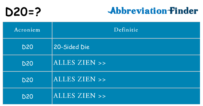 Wat staat d20 voor