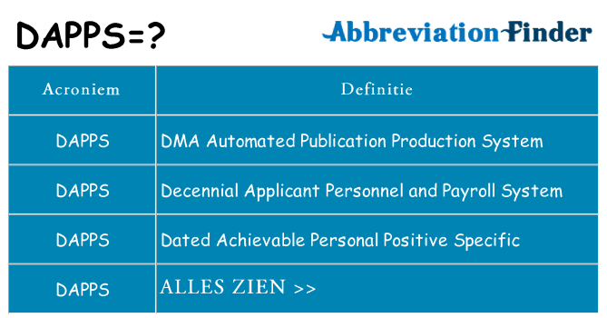 Wat staat dapps voor