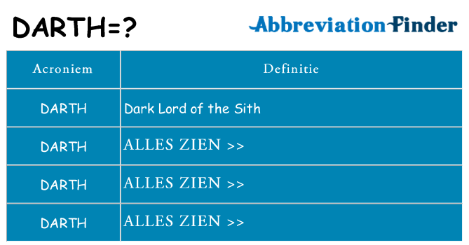Wat staat darth voor