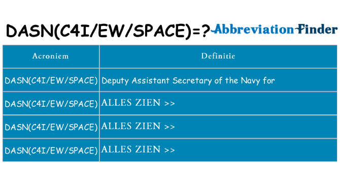 Wat staat dasnc4iewspace voor