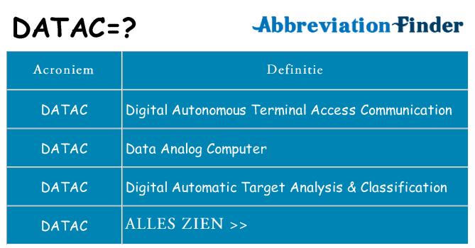Wat staat datac voor