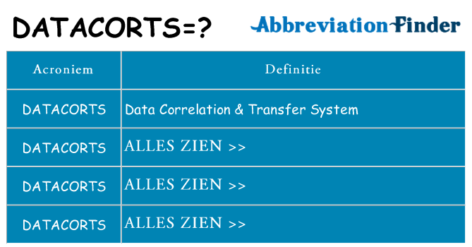 Wat staat datacorts voor