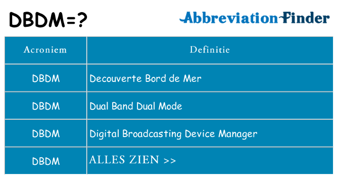Wat staat dbdm voor