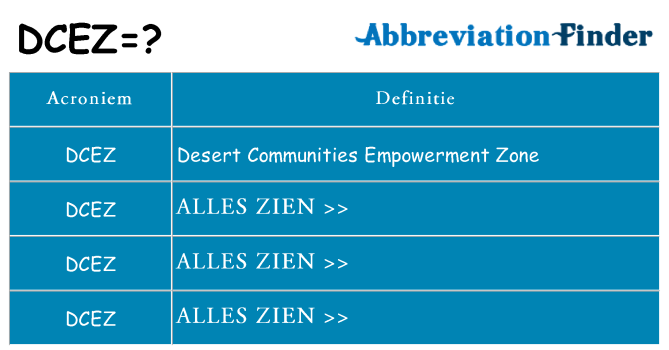 Wat staat dcez voor