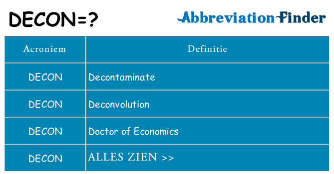 Wat staat decon voor