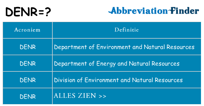 Wat staat denr voor