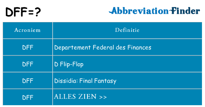 Wat staat dff voor