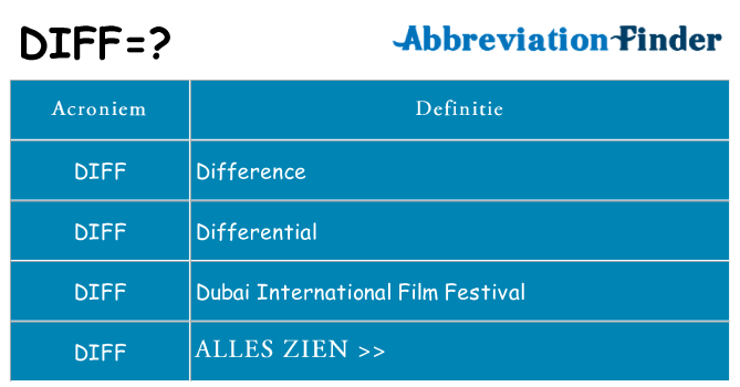 Wat staat diff voor