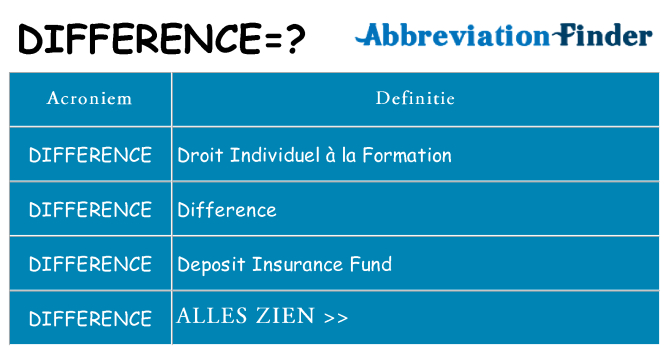 Wat staat difference voor