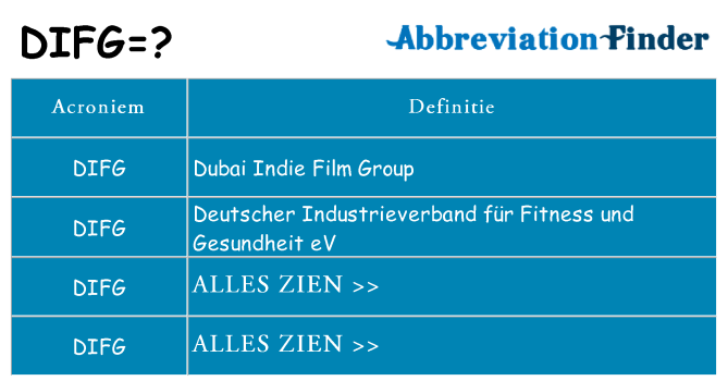 Wat staat difg voor