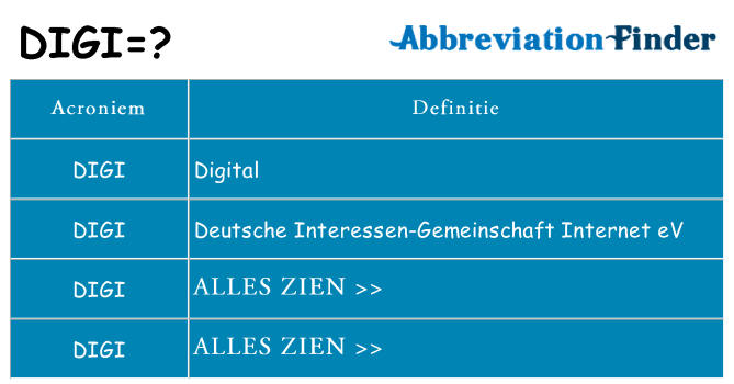 Wat staat digi voor