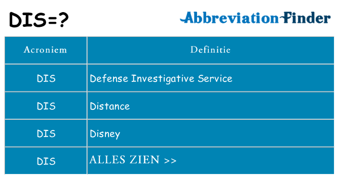 Wat staat dis voor