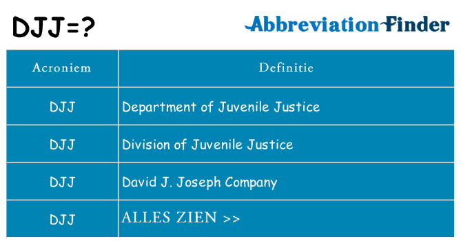 Wat staat djj voor