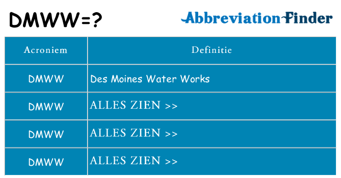 Wat staat dmww voor