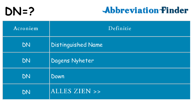 Wat staat dn voor