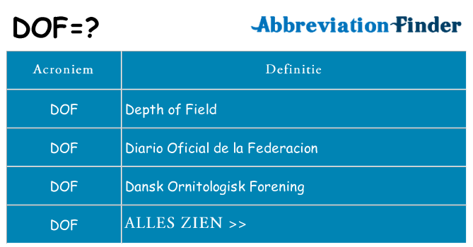 Wat staat dof voor