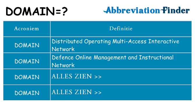 Wat staat domain voor