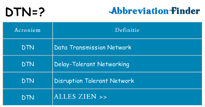 Wat staat dtn voor