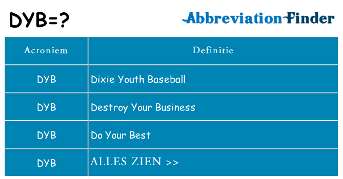 Wat staat dyb voor