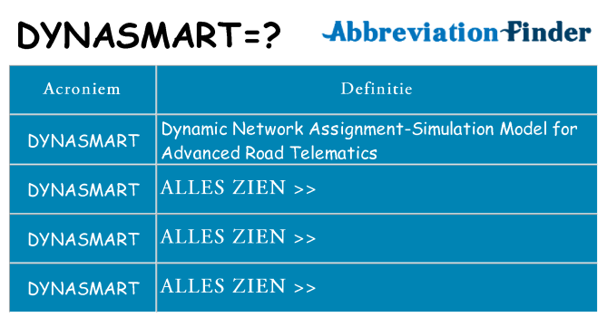 Wat staat dynasmart voor