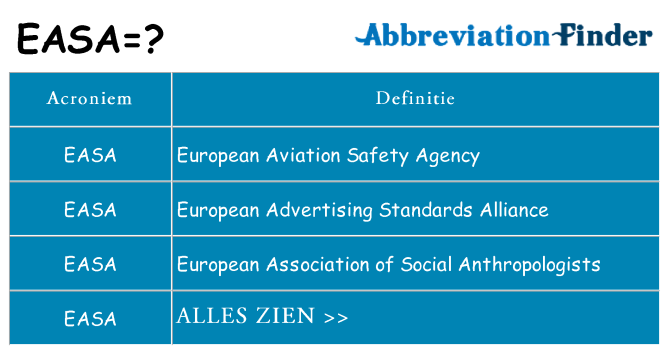 Wat staat easa voor