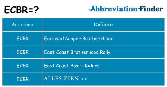 Wat staat ecbr voor