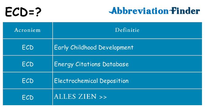Wat staat ecd voor