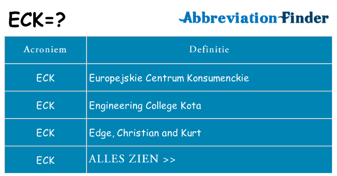 Wat staat eck voor