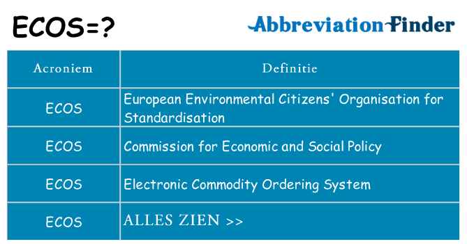 Wat staat ecos voor