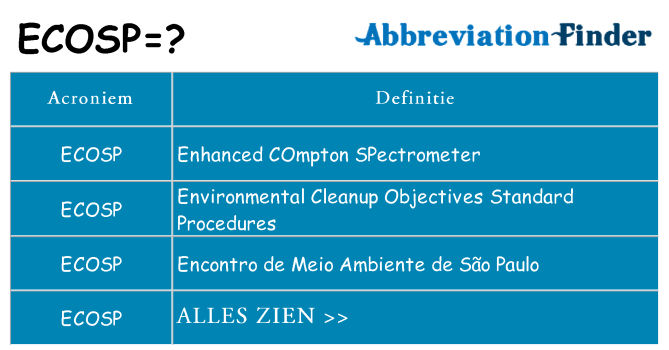 Wat staat ecosp voor