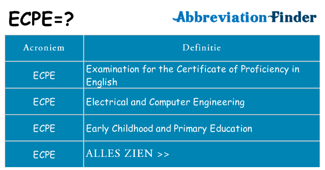 Wat staat ecpe voor