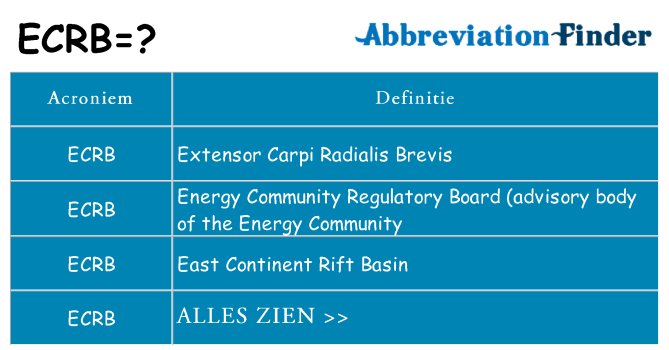 Wat staat ecrb voor