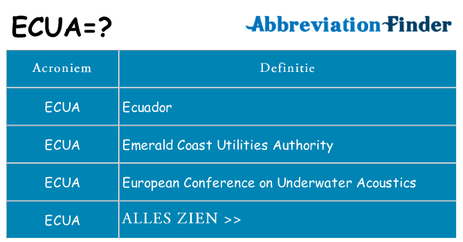 Wat staat ecua voor
