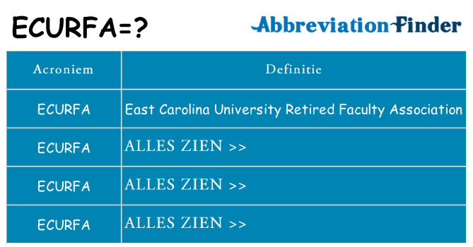 Wat staat ecurfa voor