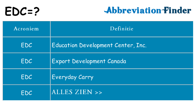 Wat staat edc voor