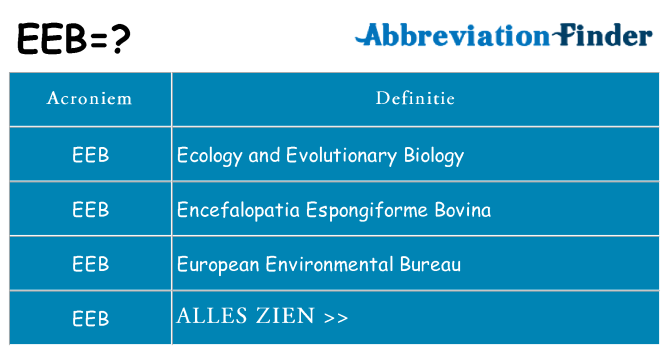 Wat staat eeb voor