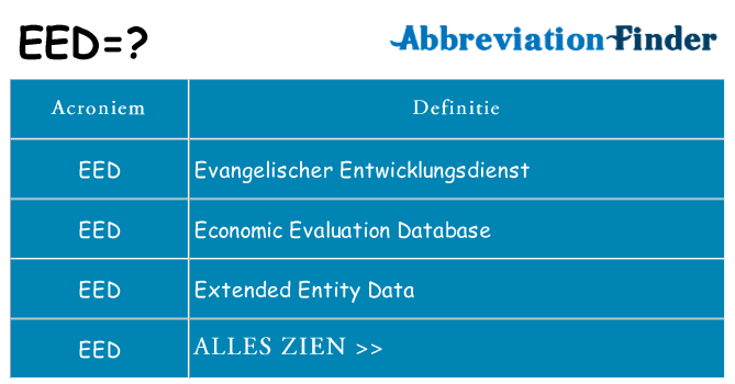 Wat staat eed voor