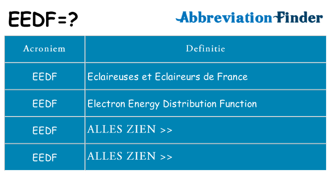 Wat staat eedf voor