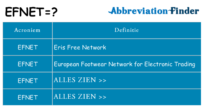 Wat staat efnet voor