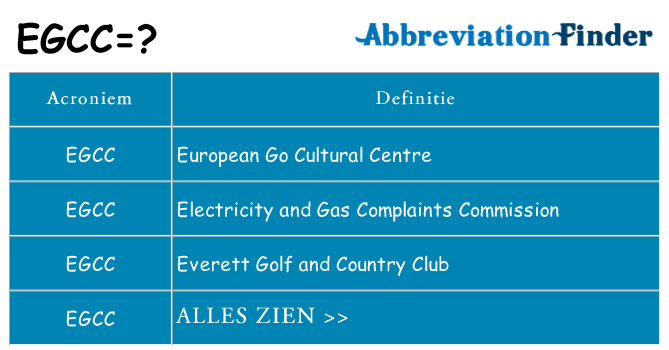 Wat staat egcc voor