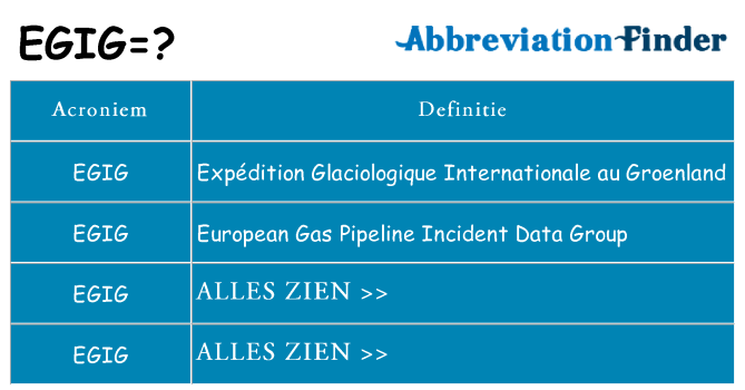 Wat staat egig voor