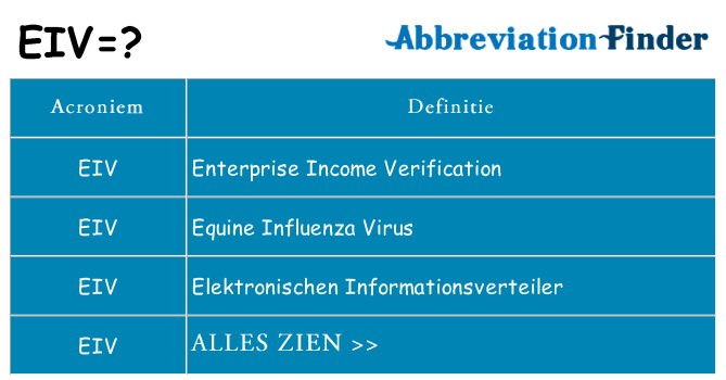 Wat staat eiv voor